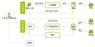 2017年邵陽(yáng)廣告市場(chǎng)發(fā)展趨勢(shì)與項(xiàng)目營(yíng)銷(xiāo)策劃分析