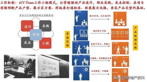 萬(wàn)科地產(chǎn)全產(chǎn)品線研發(fā)設(shè)計(jì)與營(yíng)銷(xiāo)策劃一體化管理實(shí)踐